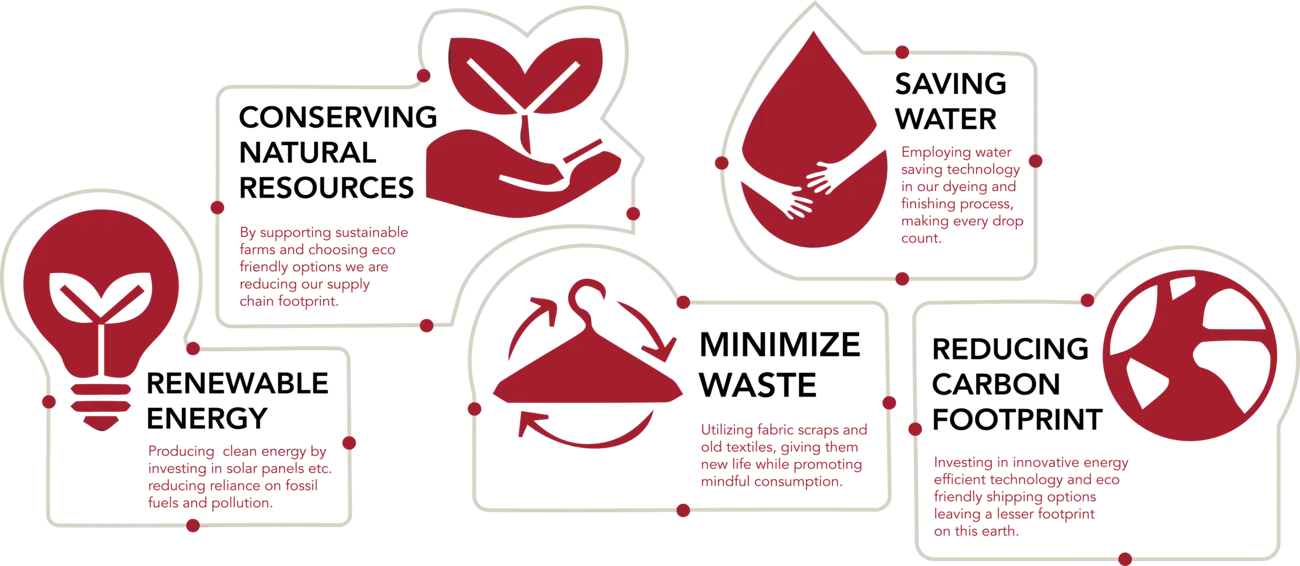 environmental initiatives 